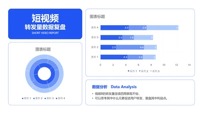 简约视频内容复盘视频转发量图表