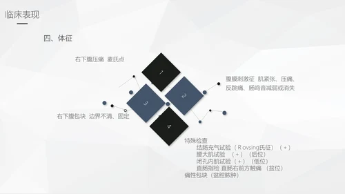 阑尾炎手术术后护理查房通用PPT模板