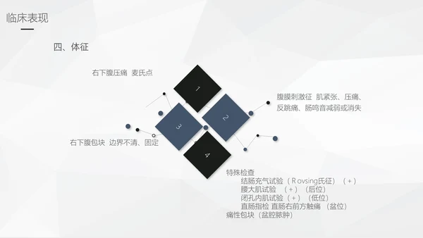 阑尾炎手术术后护理查房通用PPT模板
