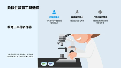 未来教室技术趋势PPT模板