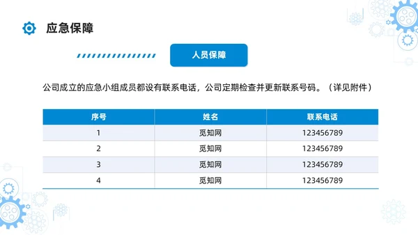 简约蓝色安全生产应急预案培训课件PPT模板