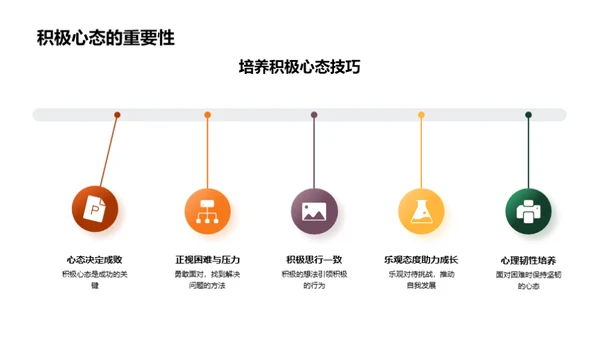 初一心理适应指导