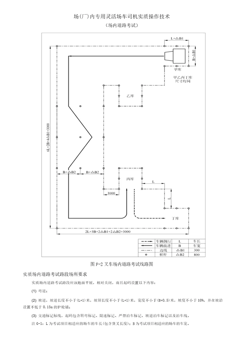 叉车实操考试要求场内道路考试