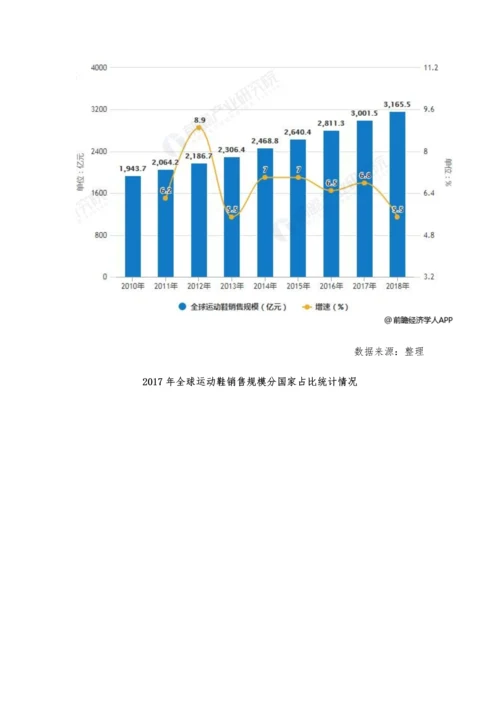 全球运动鞋行业分析行业规模稳定增长-中国市场增长空间仍巨大.docx