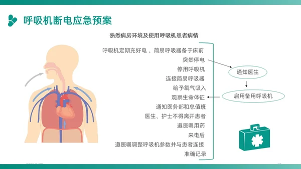 绿色插画卡通简约商务护理应急预案医学医疗重症培训动态PPT应急培训