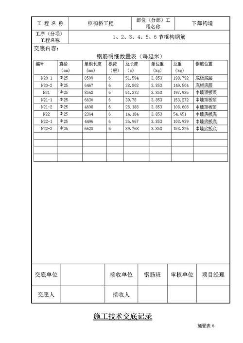 铁路部分框构施工技术交底记录