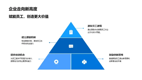 家居企业文化变革