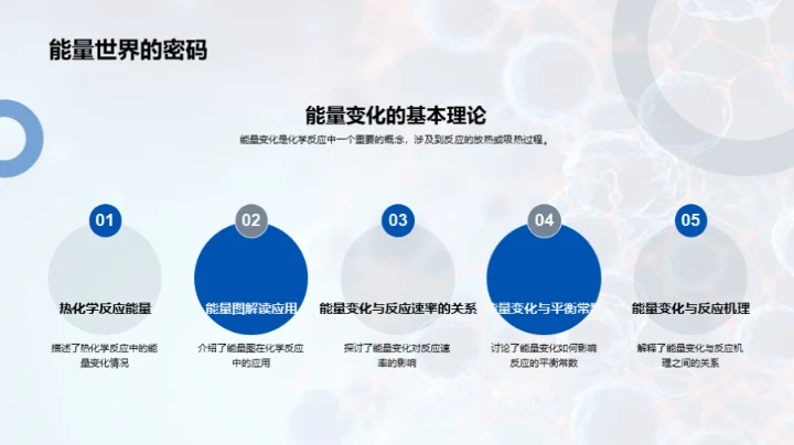 探索化学反应秘境