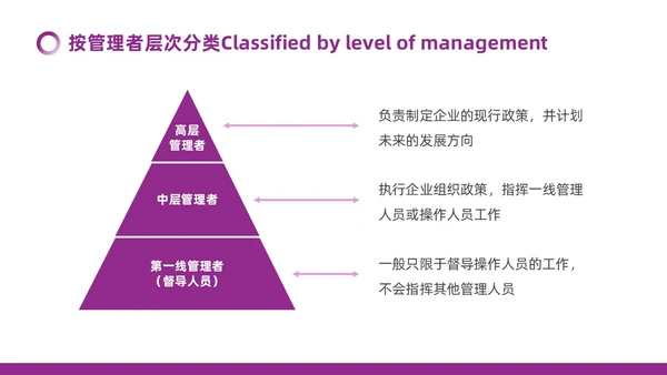 紫色微粒体如何经营企业管理员工培训PPT模板