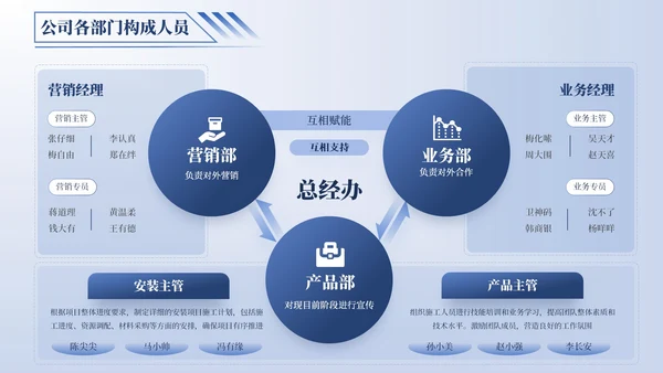 蓝色逻辑流程PPT版式合集