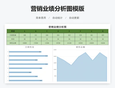 营销业绩分析图模版