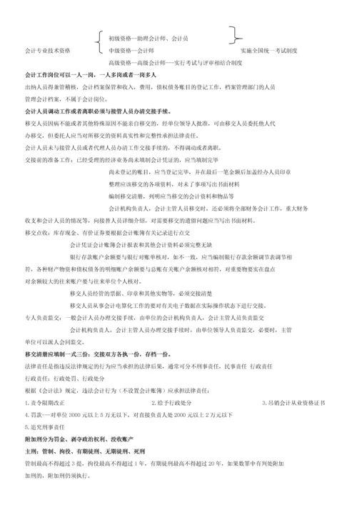 2023年最新会计从业资格考试财经法规重点.docx