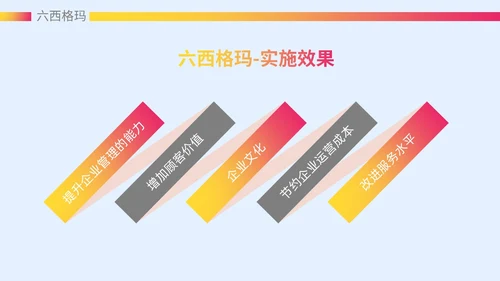 微粒体风质感大气精益生产六西格玛课件ppt