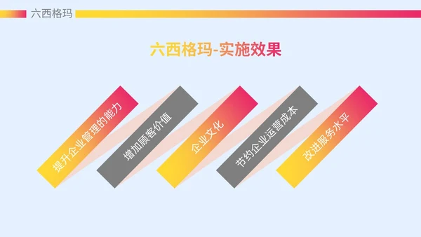 微粒体风质感大气精益生产六西格玛课件ppt