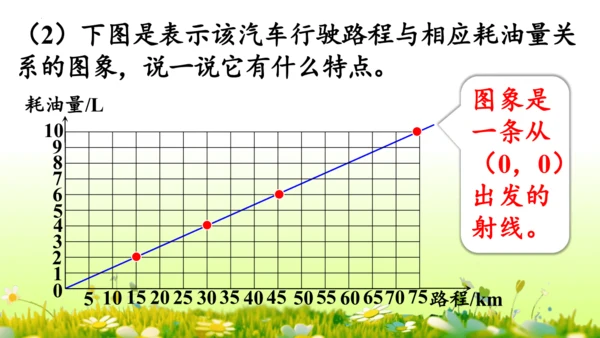 2.正比例和反比例（课件）-六年级下册数学人教版(共69张PPT)