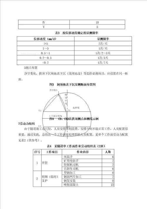 中隔壁法施工工艺工法