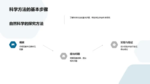 自然科学全景探究