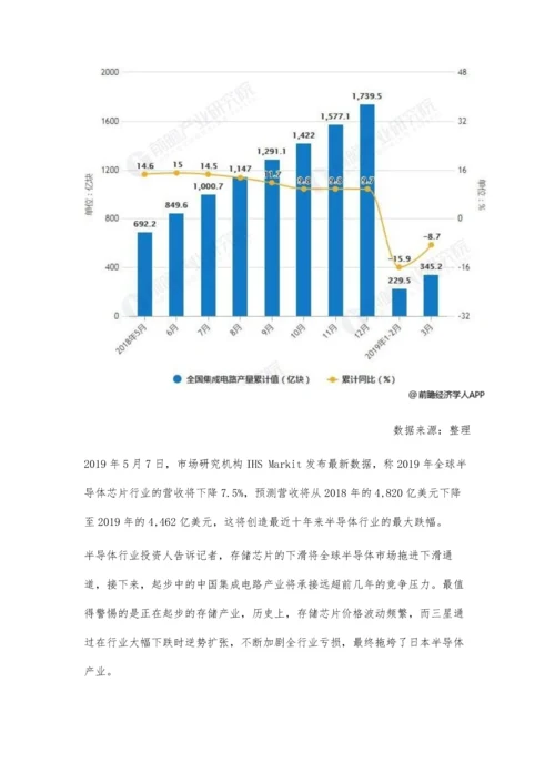 中国集成电路行业市场分析税收优惠政策延续-芯片市场下滑导致竞争加剧.docx