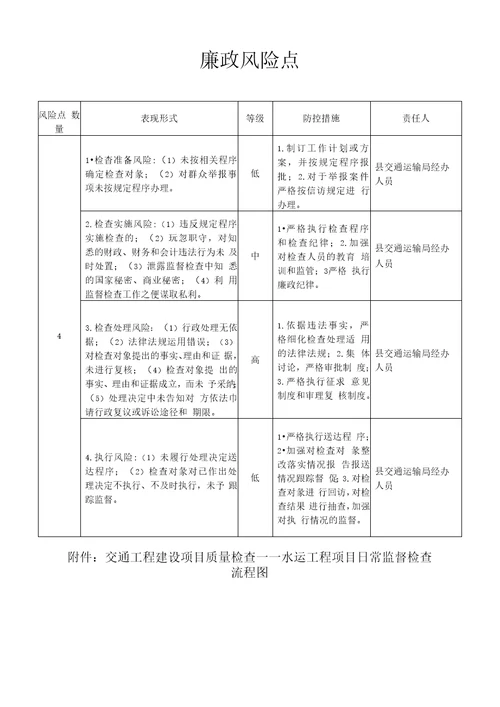 交通工程建设项目质量检查水运工程项目日常监督检查