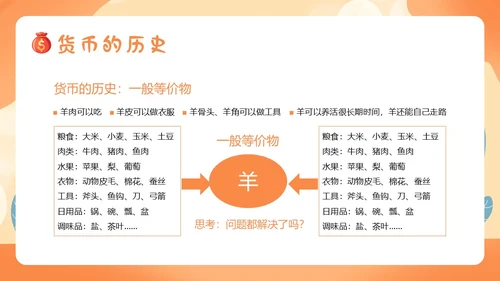 金融知识进校园小学生金融知识认识货币货币历史PPT课件银行