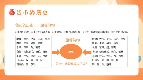 金融知识进校园小学生金融知识认识货币货币历史PPT课件银行