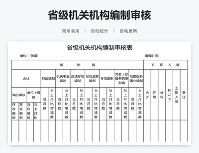 省级机关机构编制审核