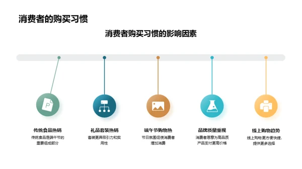 端午节营销全攻略