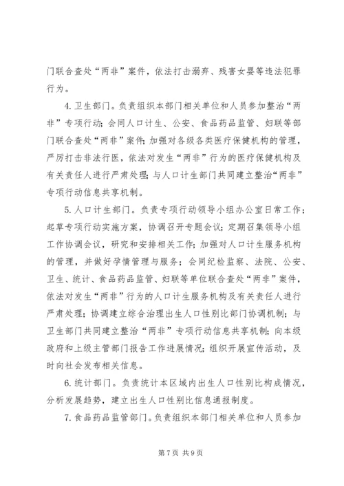 计生委两非整治工作方案.docx