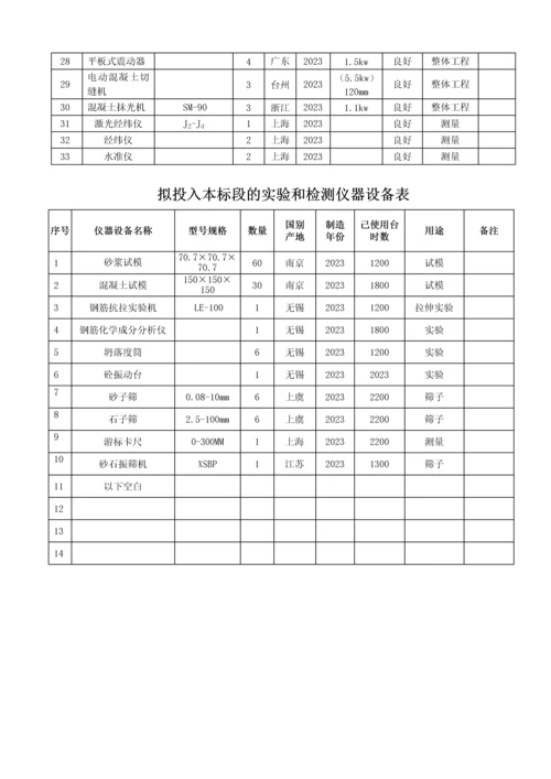 拟投入人员设备承诺书等投标文件.docx