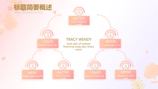 医美创新商业计划书商务PPT动态模板