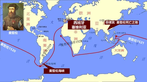 探新航路古代海洋丝绸之路通用PPT模板