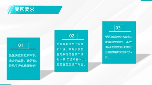 商务、简约、皮瓣移植术后护理、医学项目类、PPT模版护理查房