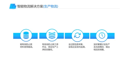 智能物流一站式解决方案PPT模板