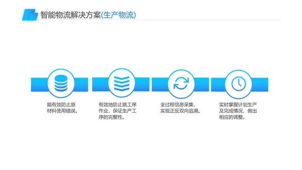 智能物流一站式解决方案PPT模板