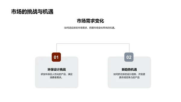 家居行业发展探析PPT模板