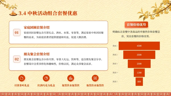 红黄色中国风中秋礼至，团圆遇惠PPT模板