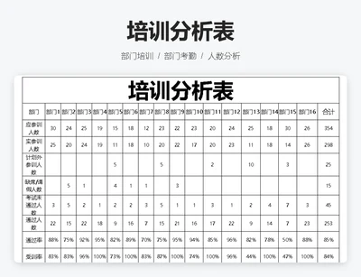 培训分析表