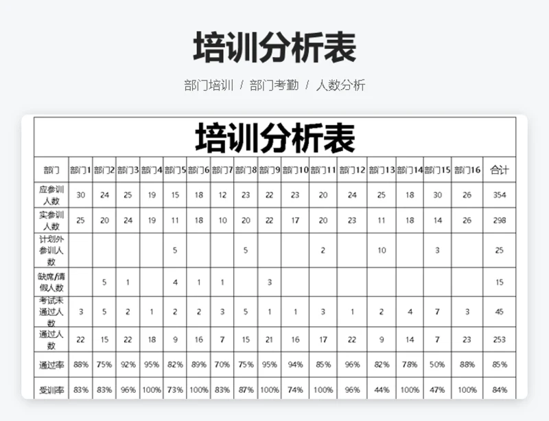 培训分析表