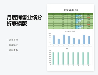 月度销售业绩分析表模版