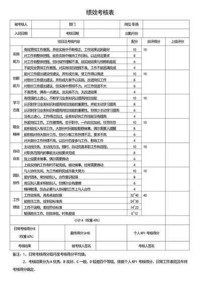 绩效考核表员工考核表