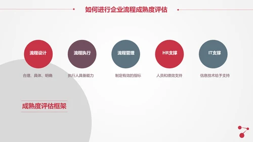 让战略落地的流程管理PPT模板