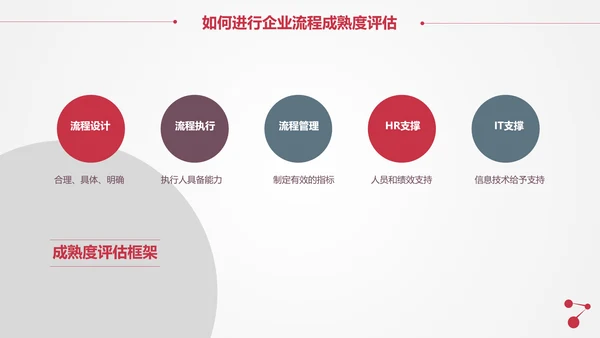 让战略落地的流程管理PPT模板