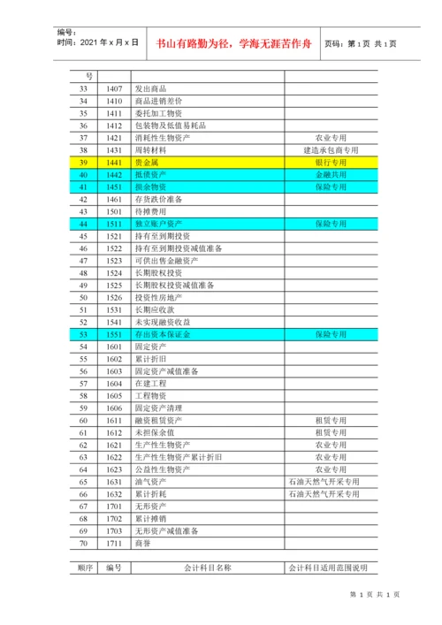 会计科目和主要账务处理.docx