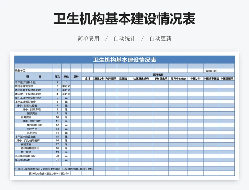 卫生机构基本建设情况表