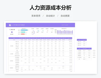 人力资源成本分析
