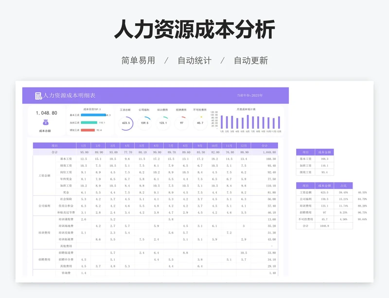 人力资源成本分析