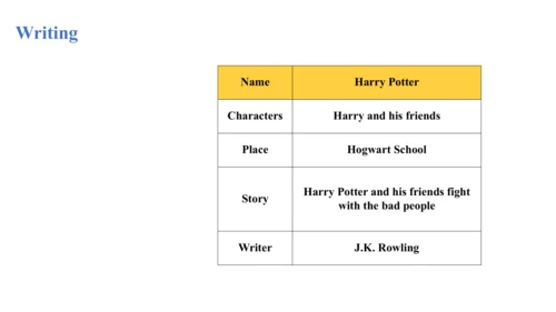 Unit 2 Reading and vocabulary-教学课件