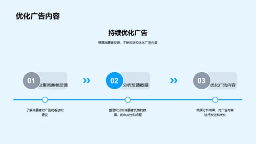 优化广告策略的探索