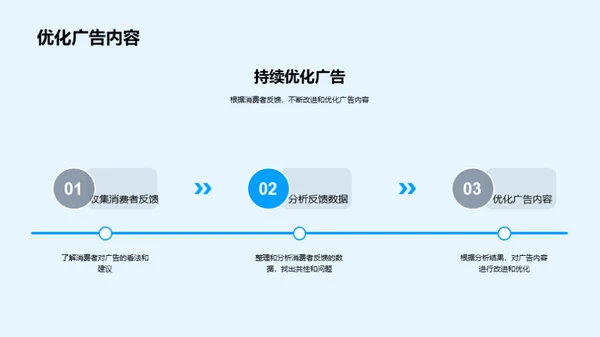 优化广告策略的探索