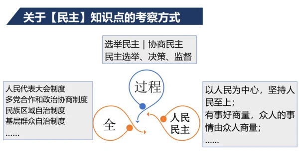 九上道德与法治期中复习之第二单元